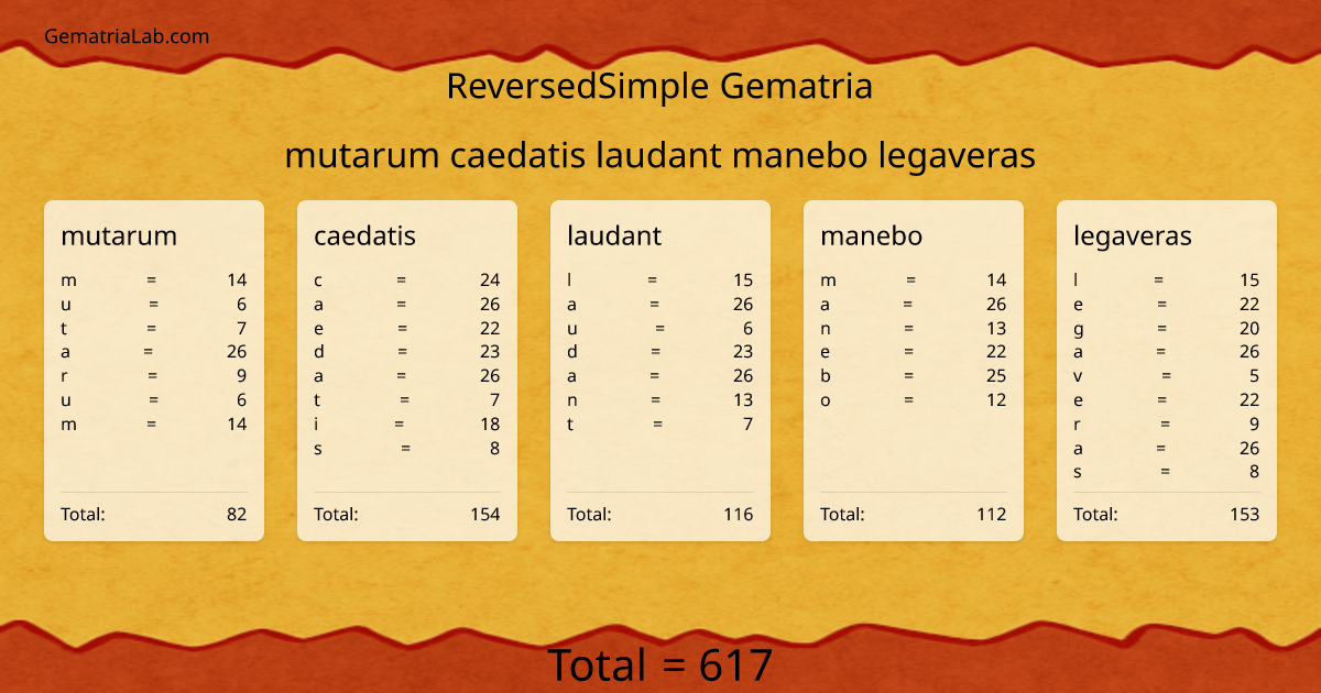 mutarum caedatis laudant manebo legaveras in reversedSimple Gematria